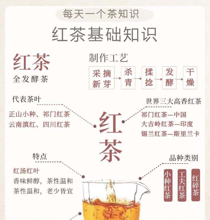 谷雨茶种类（《雨后春笋——谷雨红茶的奇妙故事》）