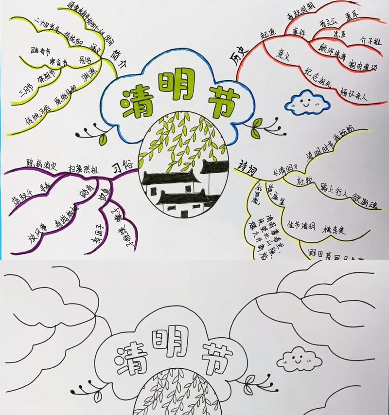 清明节祭祖如何表达哀思？（《清明祭思：古风传承之韵》）